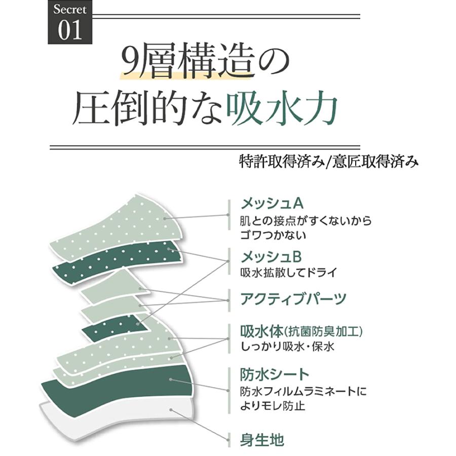 サニタリーショーツ Lサイズ 吸水パンツ レディース ブラック 黒 9層構造(ナプキン5枚分の吸収) メッシュ素材 ノンケミカル サスティナブル 生理 おりもの 爆買 |  | 03