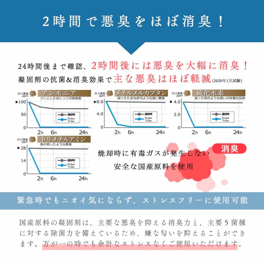 携帯トイレ 100個 非常用 防災グッズ Pocket Toilet 簡易 車 登山 女性用 男性用 BAYU STORE 台風 地震 災害 対策 爆買 |  | 07