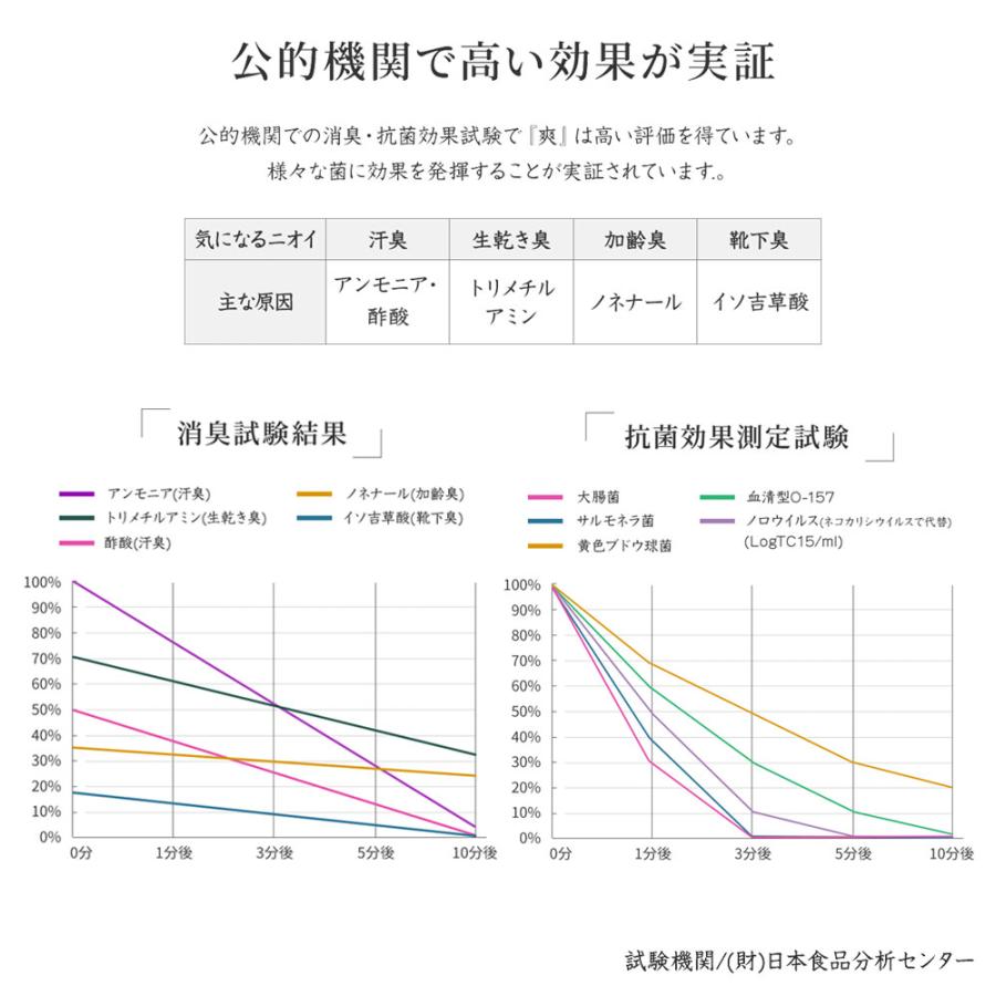 強力消臭 靴の消臭剤 NIO ONE1 ニオワン 消臭パウダー 40g 無香料 抗菌 靴 消臭 粉 デオドラントケア 消臭剤 日本製 爆買 |  | 06