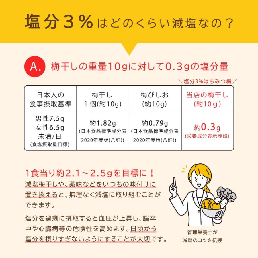 梅干し 訳あり 塩分3% はちみつ梅＆しそ梅 食べ比べセット 敬老の日 2026 800g 潰れ梅 紀州南高梅 大粒 ギフト 爆買 |  | 06
