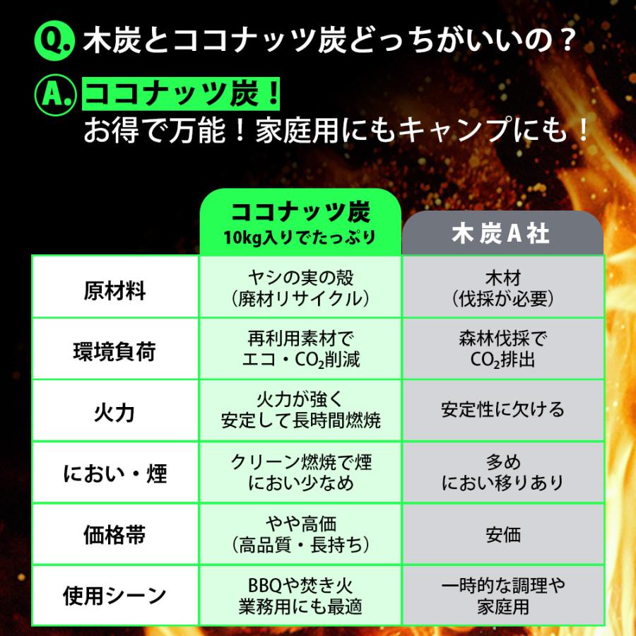 ココナッツ炭 10kg エコ 炭 バーベキュー ヤシ殻チャコール 屋外BBQ キャンプ アウトドア 再利用 業務用 |  | 05