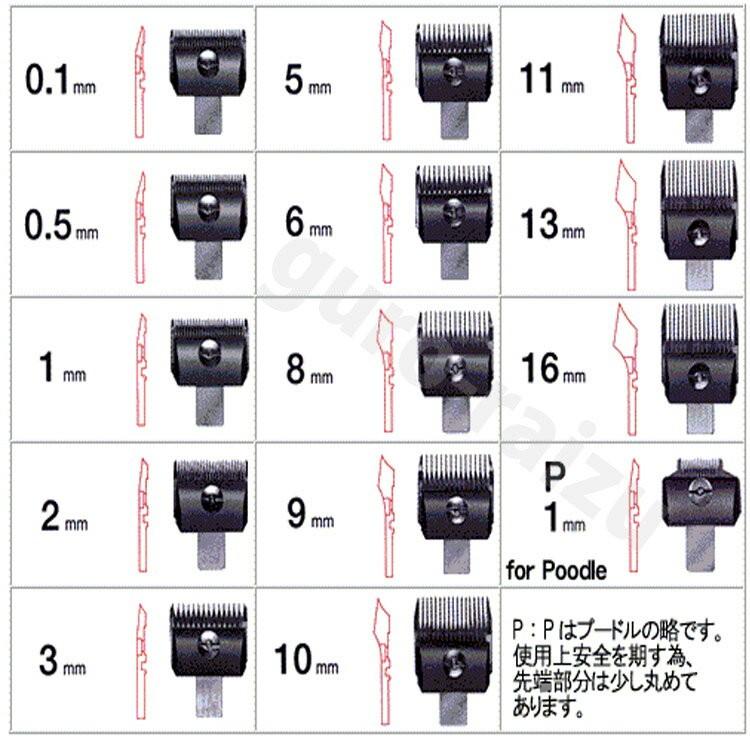 スピーディックバリカン替刃 3mm スピーディック お手入れ用品