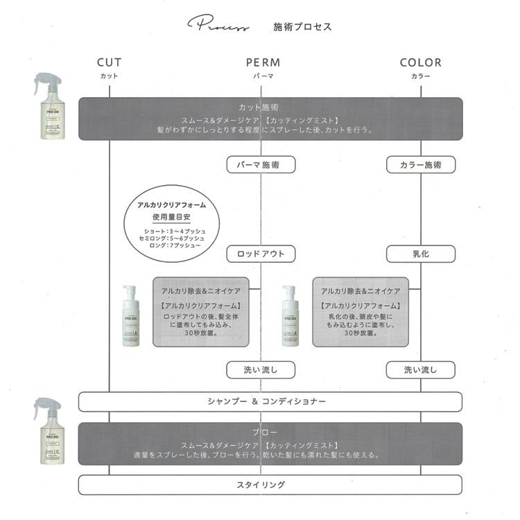 クラシエ プロドゥ カッティングミスト ブローローション 1000ml l