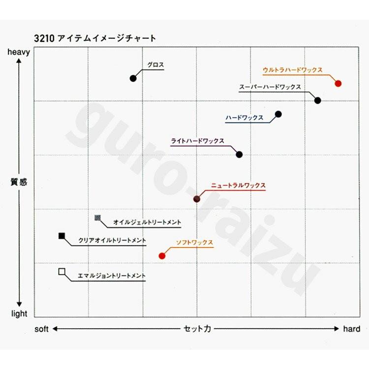 3210ミニーレスプリールスタイリングスプレーSL スリーク180g ホーユー HOYU evidence プレゼント用 プロ用美容室専門店 ヘアデザイナーの想いに応えました♪｜nextbeauty｜02