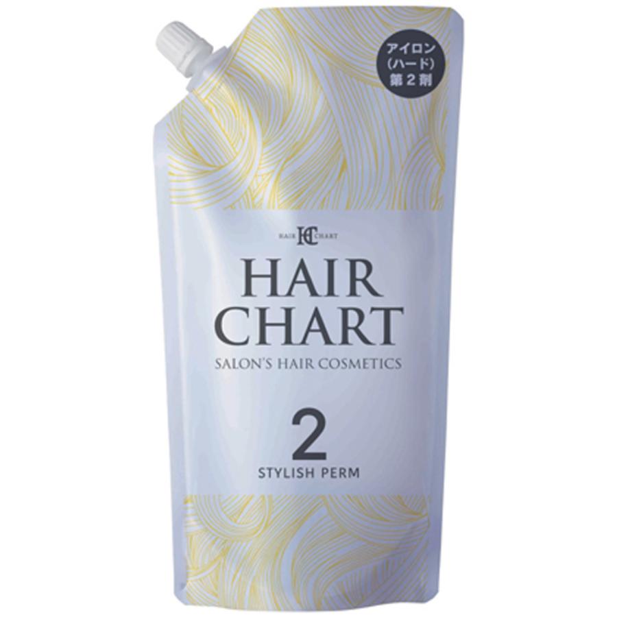 HCアイロンパーマ クラシエ ヘアーチャート スタイリッシュパーム 2