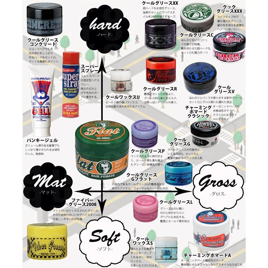阪本高生堂 ファインコスメティックス クールグリース 210g 種類選択有り 期間限定 Kik ファインコスメティックス G R Xx ファイバーxxx Z フラット ワ Kbs0026 Next Beauty 通販 Yahoo ショッピング