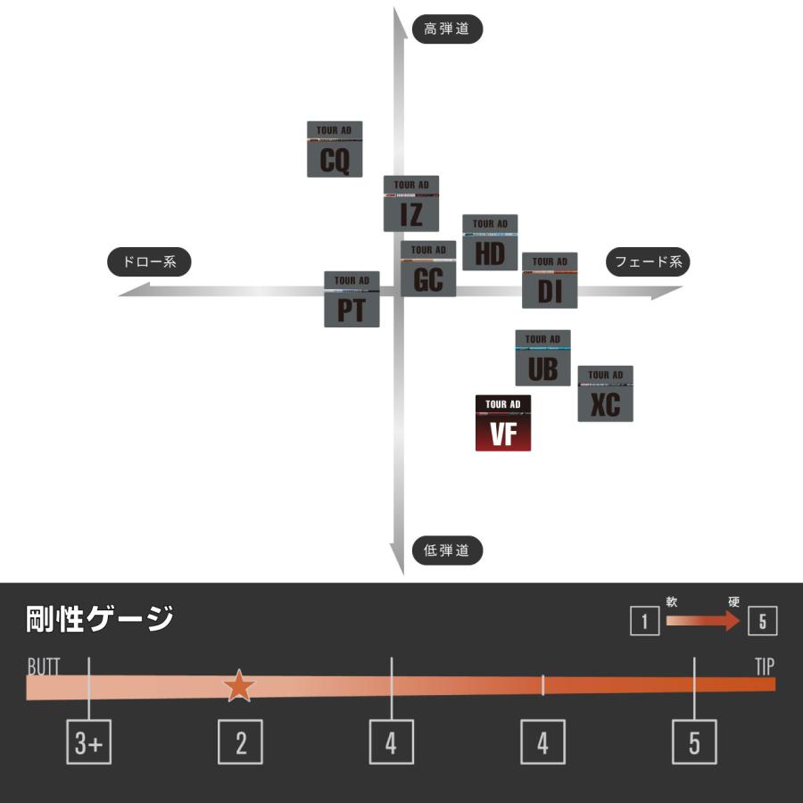 TOUR AD グラファイトデザイン ツアーAD VFシリーズ スリーブ付き
