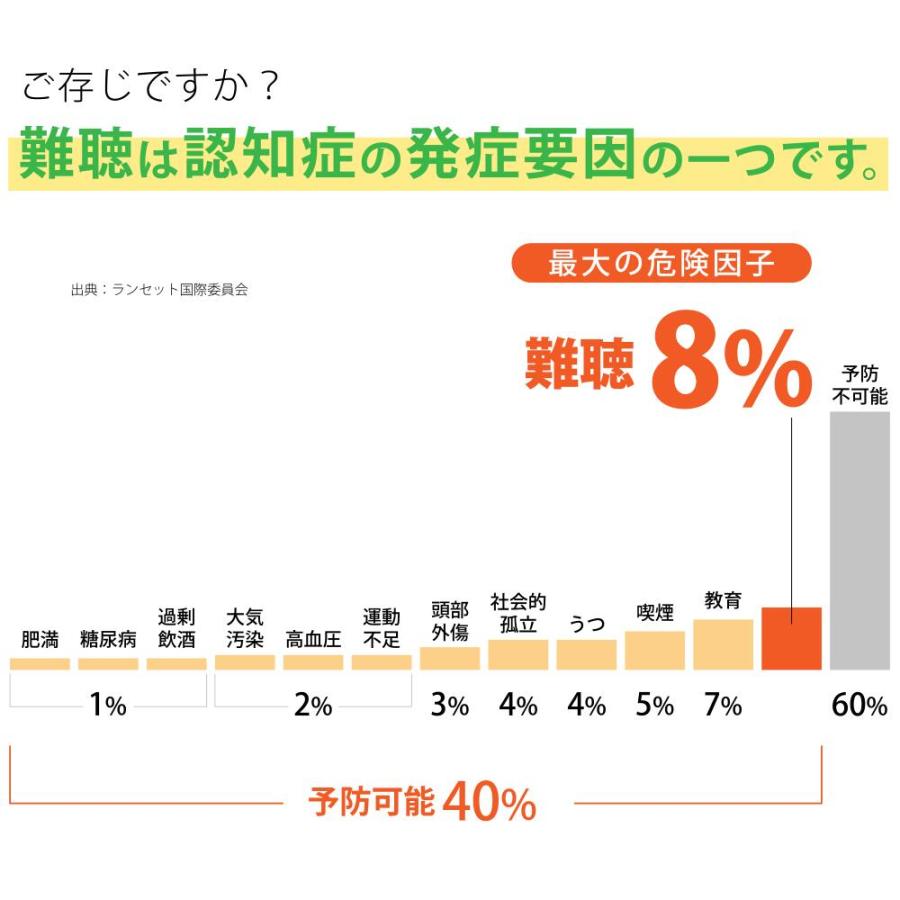 【専用ポーチプレゼント中♪】集音器 高齢者 充電式 公式 イヤホン きこエール ワイヤレス 使いやすい しゅうおんき | ブランド登録なし | 04