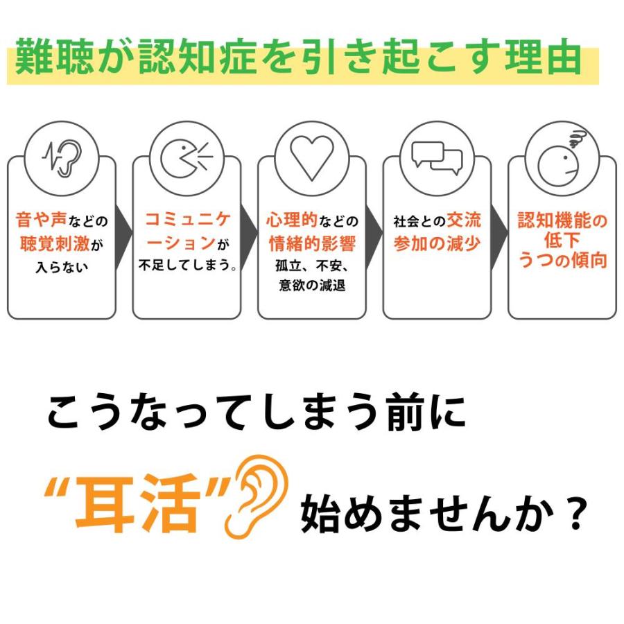 【専用ポーチプレゼント中♪】集音器 高齢者 充電式 公式 イヤホン きこエール ワイヤレス 使いやすい しゅうおんき | ブランド登録なし | 05