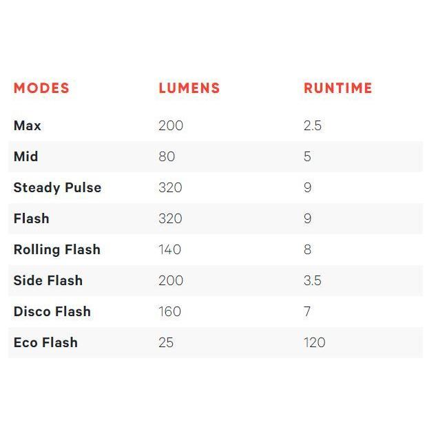 KNOG(ノグ) MID COBBER "FRONT"  LEDライト | knog. | 06