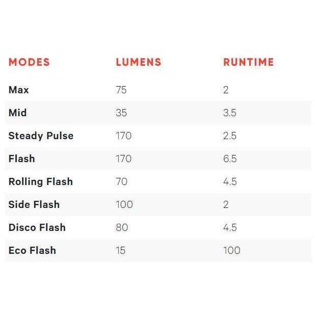 KNOG(ノグ) MID COBBER "REAR"  LEDライト | knog. | 06