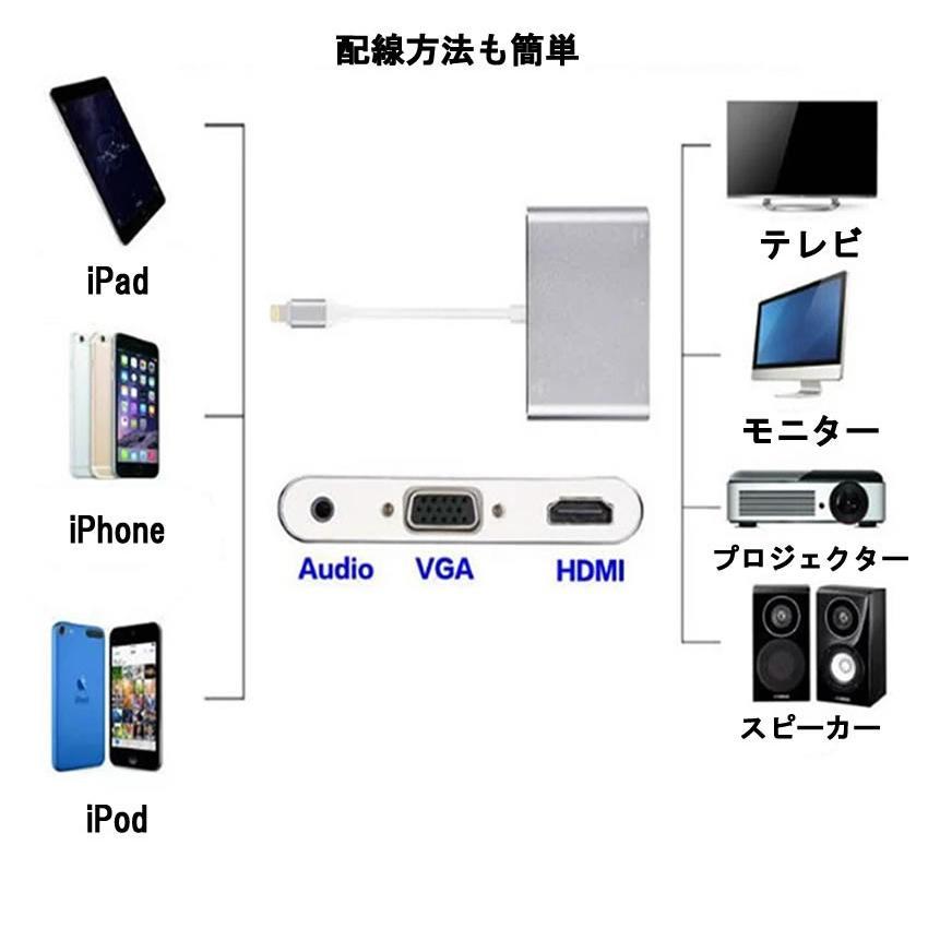 2画面出力 HDMI/VGA 変換 アダプタ HDMI iPhone iPad ipod 対応 ケーブル 高解像度 高画質 iOS10.0対応 持ち運び THCORE｜nexts｜03