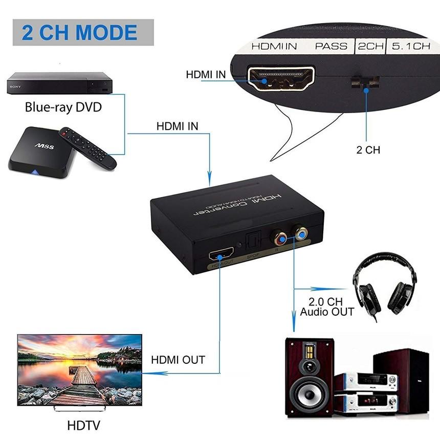 HDMI から　音声信号 赤 白 ピン端子 光デジタル 分配 SPDIF RCA オーディオ 分配器 1080ｐ 対応 2ch 5.1ch MANIA-HD｜nexts｜05