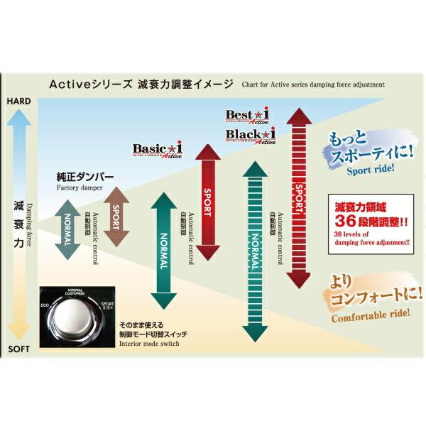 RSR - Best-i Active とき勧める単位料金操作手順 車高かい繕う一揃いの道具前後仕かける AYZ15レクサスNX300h Ver.L 2014/7〜