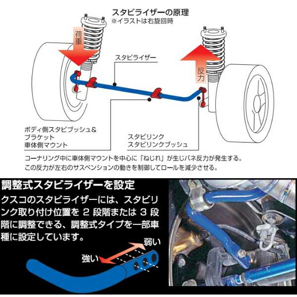 オープニングセール CUSCOスタビライザー前後セット ZWE211Hカローラスポーツ 2ZR-FXE 2018/6〜