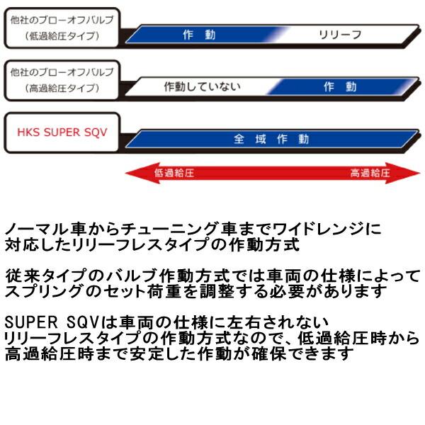 HKSスーパーシーケンシャルブローオフバルブSQV IVブローオフ HKSスーパーシーケンシャルブローオフバルブSQV IVブローオフ