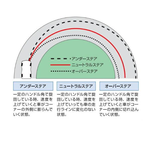 CUSCOスタビライザー前後セット NE51エルグランド VQ35DE 2002/5〜2010/8｜nextsportsys｜06