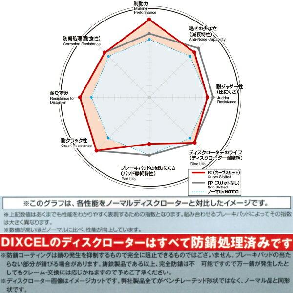 DIXCEL SDスリットローター前後セット VAGスバルWRX フロントBrembo