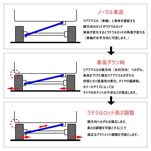 RSR RSR調整式ラテラルロッド NCP160Vサクシード H26/8〜 : ネクスト