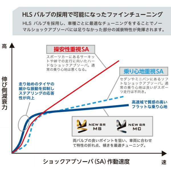 KYB NEW SR MCショックアブソーバー前後セット RU3ヴェゼルハイブリッドX/Z/ベースグレード LEB 13/12〜｜nextsportsys｜04