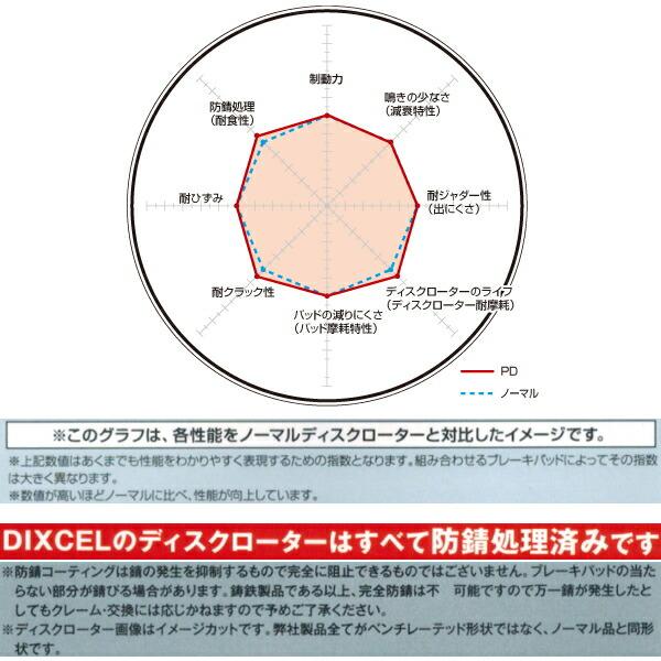 DIXCEL PDディスクローターR用 BLEレガシィB4 3.0R/3.0RスペックB/3.0R SIクルーズ 03/9〜09/5_2
