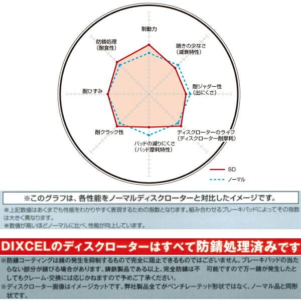 DIXCEL SDスリットローター前後セット HNU12ブルーバード ターボ用 87/9〜91/8_2
