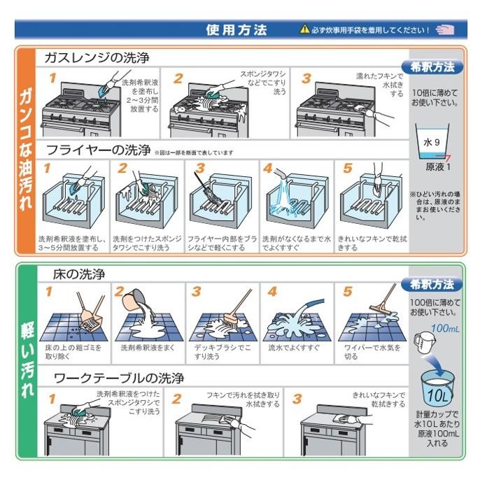 ニューケミクール 業務用 ニイタカ 強力洗浄剤 厨房 油汚れ レンジ レンジ回り 厨房床 グリーストラップ ガスレンジ レンジフード しつこい油汚れに 20kg ma