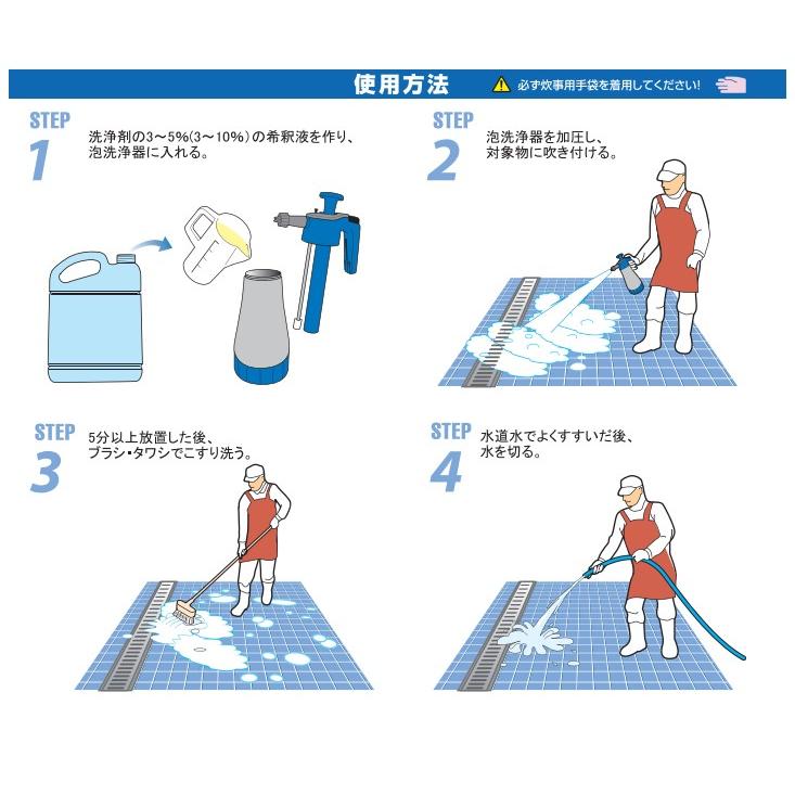 ニイタカ フォーミング洗浄剤CL 5kg 2本 ケース 業務用 床の汚れ カビ