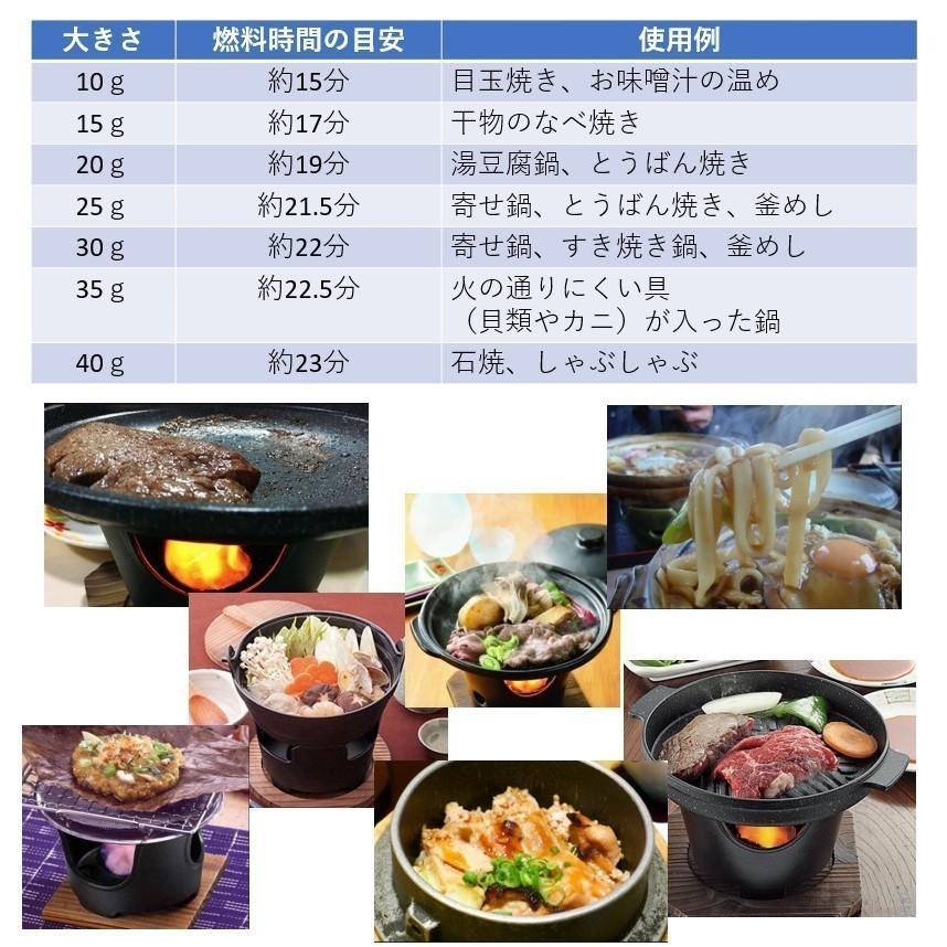 固形燃料 25g カエン ニューエースE ニイタカ キャンプ メスティン 鍋 炒飯 着火剤 アウトドア  登山 簡単 アルミ製飯ごう z固形25ｇアロマキャンドルo h10｜nextstagestore｜08