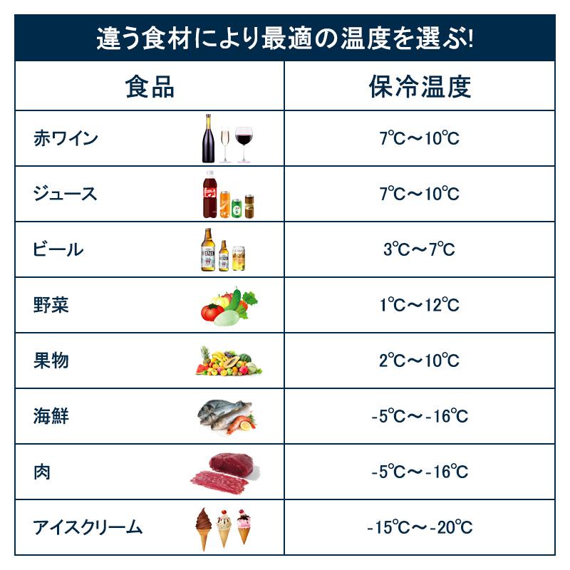 車載 冷蔵庫 冷凍庫 25L AC100V DC12V 24V 2WAY電源対応 ポータブル冷蔵庫 お釣り エサボックス 家庭用 室内 小型 ミニ 45W 日本語説明書 PSE規格品｜nextstageyh2｜05