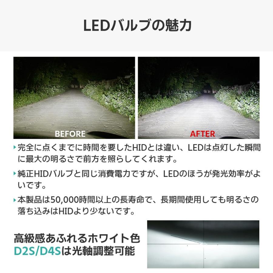 プロジェクター】 LEDヘッドライト D1C/D1S D2C/D2S D3C/D3S D4C/D4S