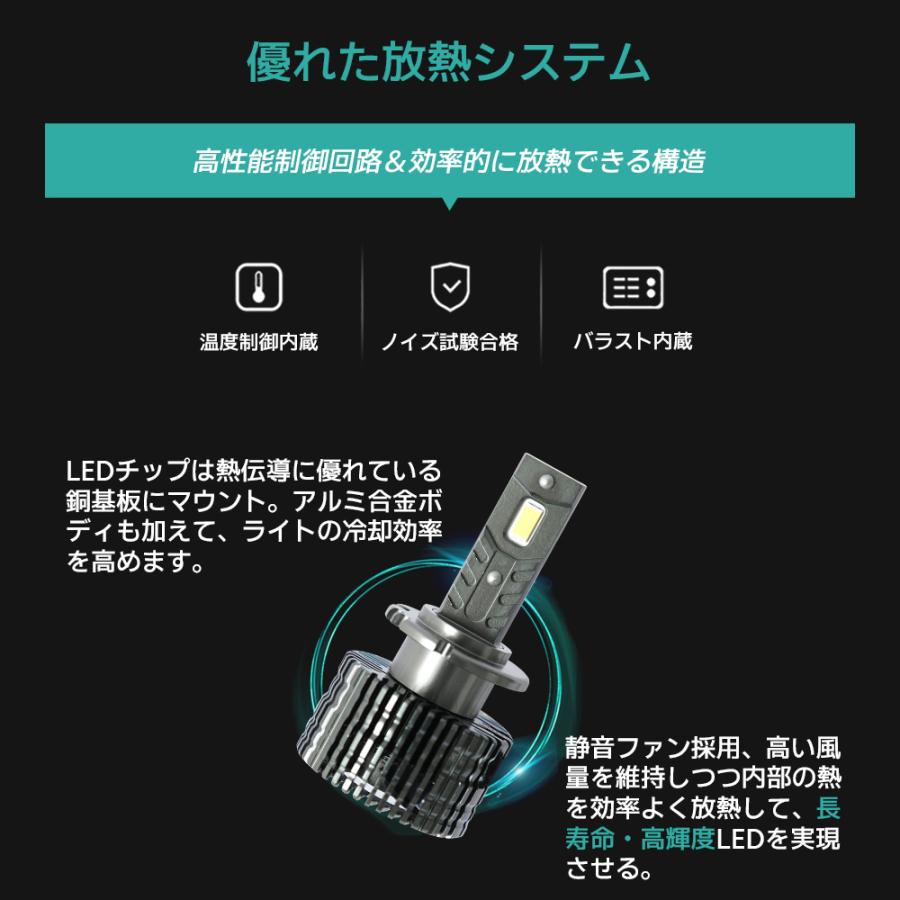 プロジェクター】 LEDヘッドライト D1C/D1S D2C/D2S D3C/D3S D4C/D4S