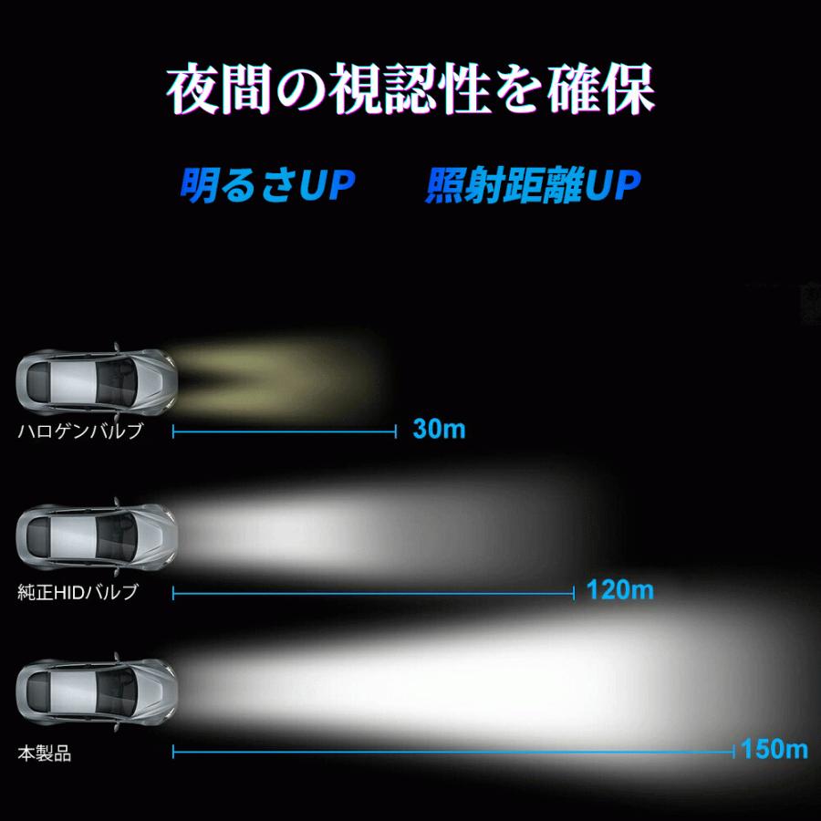 D3C/D3S/D3R LEDヘッドライト AUDI A3 A5 ロービーム バルブ ファン 6500K ホワイト 車検対応 加工不要 輸入車対応 外車 HID純正交換