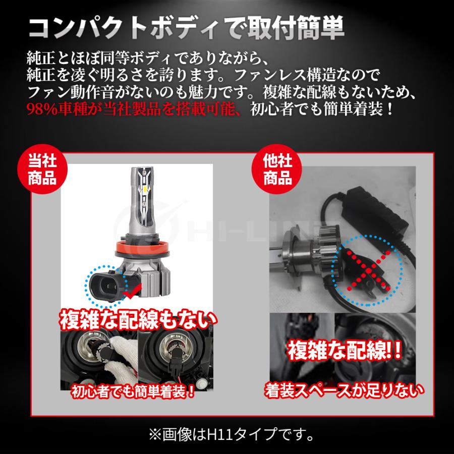 LED フォグランプ バルブ HB4 6000K ホワイト光 一体型 ポン付け