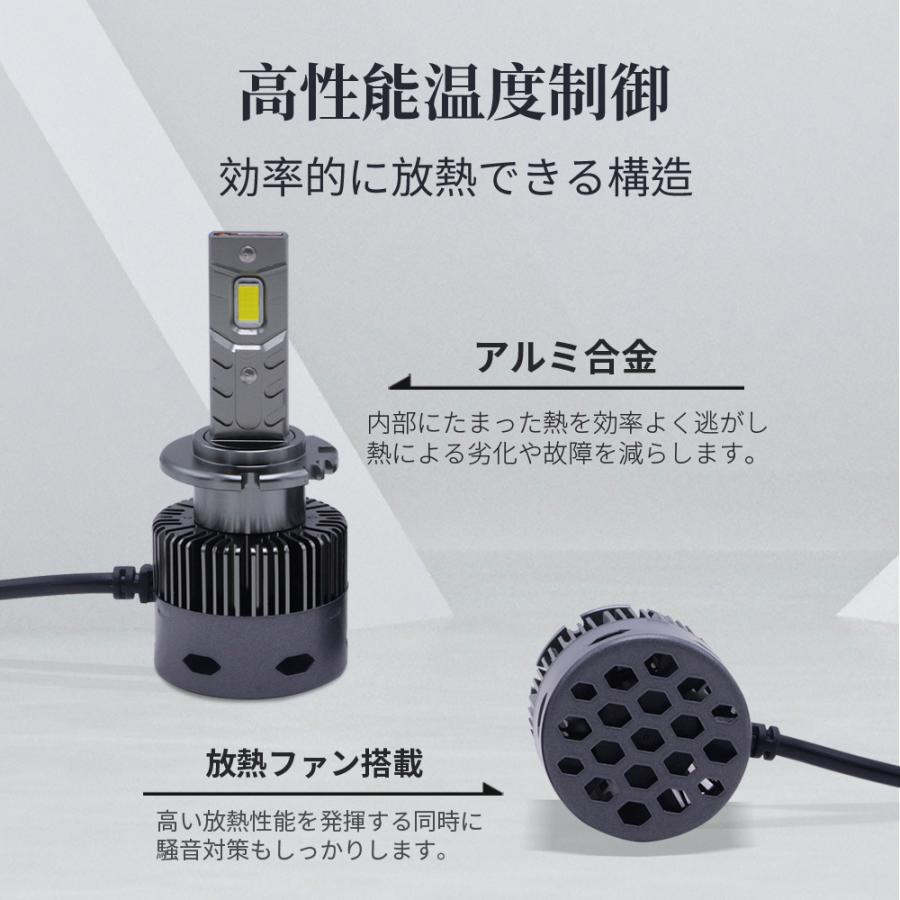フリード GP3 D2C/D2S/D2R Hi Lo LEDヘッドライト バルブ ファン