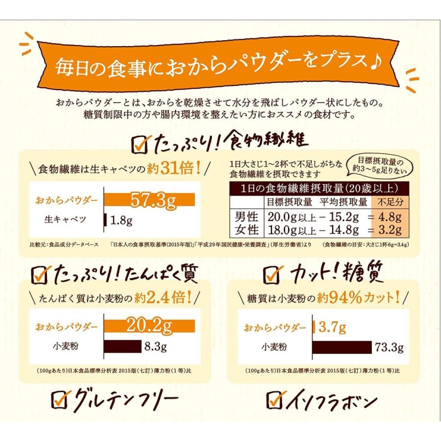 354円 女性に人気 おからパウダー 1kg Sakurajosui Kitchen 食物繊維 微粉 おから お菓子作り ダイエット 送料無料
