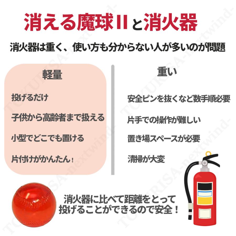 消える魔球2 2個入 投げる消火用具 ボール型 投てき消火用具 日本製 A