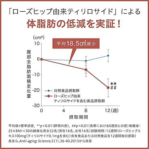 森下仁丹 ヘルスエイド ローズヒップ 30日分 (180粒) ローズヒップ由来ティリロサイド サプリメント 体脂肪を減らす [機能性表示食品]｜nexurise｜04