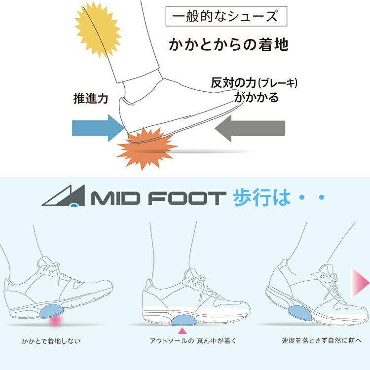 【送料無料】 ウォーキングシューズ レディース 防水 ファスナー ミッドフットシューズ ダイエット 外反母趾 靴 4e 幅広 スニーカーの画像