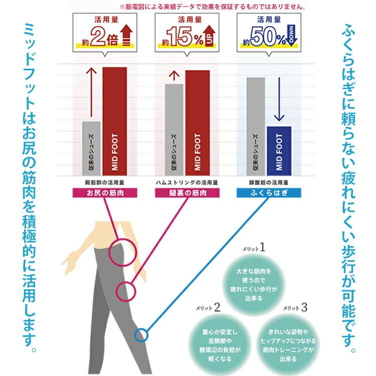 【送料無料】 ウォーキングシューズ レディース 防水 ファスナー ミッドフットシューズ ダイエット 外反母趾 靴 4e 幅広 スニーカーの画像