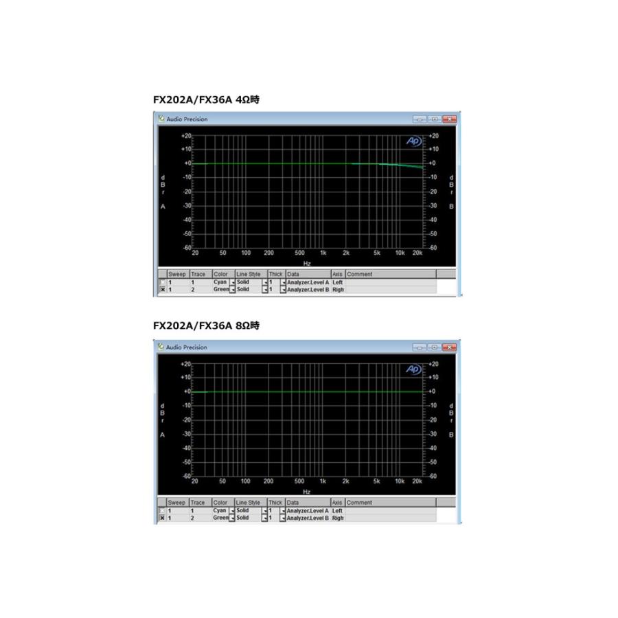 FX-AUDIO- FX202A/FX-36A PRO『ブラック』TDA7492PEデジタルアンプIC搭載 ステレオパワーアンプ｜nfj｜06