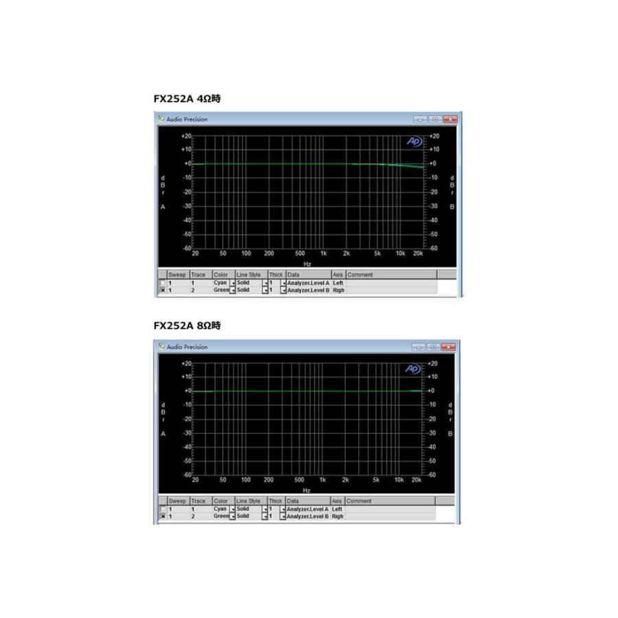 FX-AUDIO- FX252A『シルバー』TDA7492EデジタルアンプIC搭載 ステレオパワーアンプ | FX AUDIO | 04