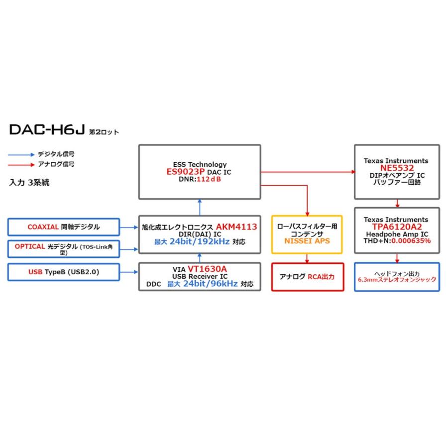 FX-AUDIO- DAC-H6J[ブラック]ESS ES9023P DAC搭載ハイレゾ対応DAC&ヘッドフォンアンプ USB 光 オプティカル 同軸 デジタル 最大24bit 192kHz｜nfj｜04