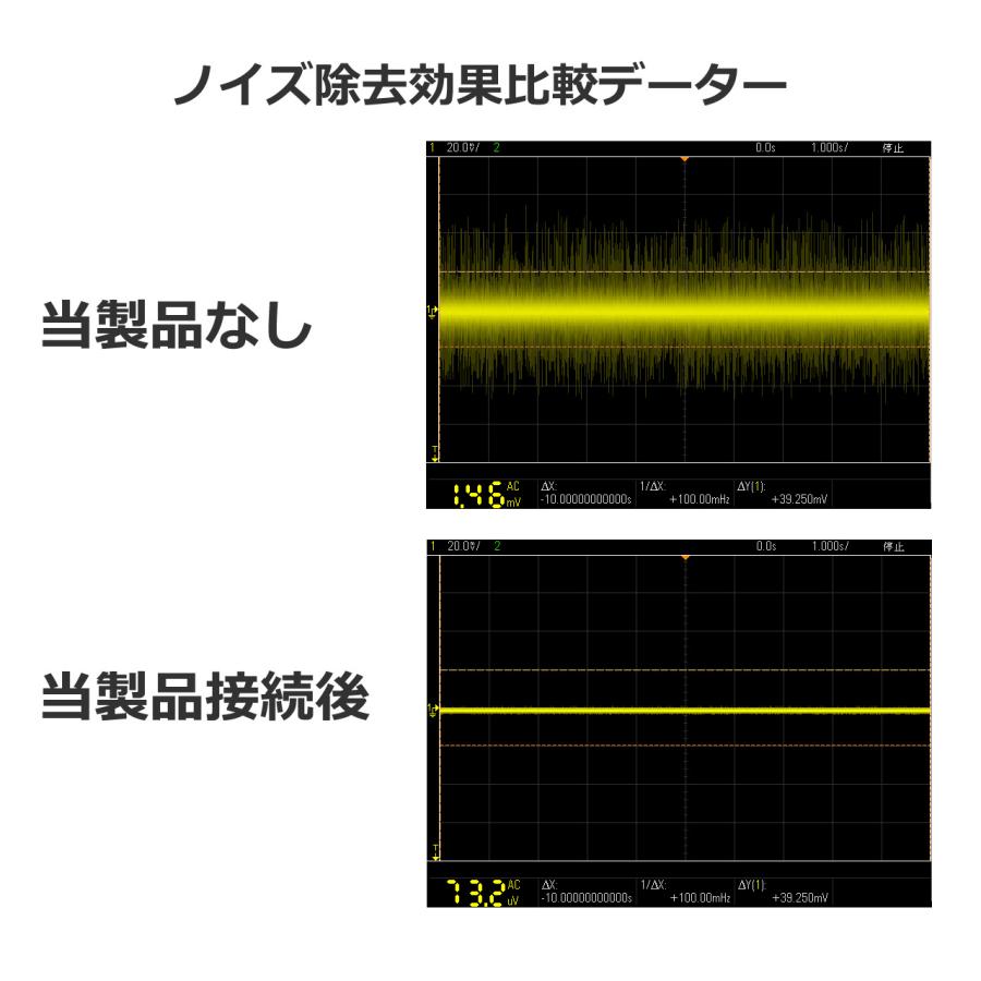 FX-AUDIO- Petit Susie BP センターマイナス対応 DC電源ノイズクリーナー・ノイズフィルター 延長ケーブル型 出力プラグ外径5.5mm 内径2.1/2.5mm両対応｜nfj｜06