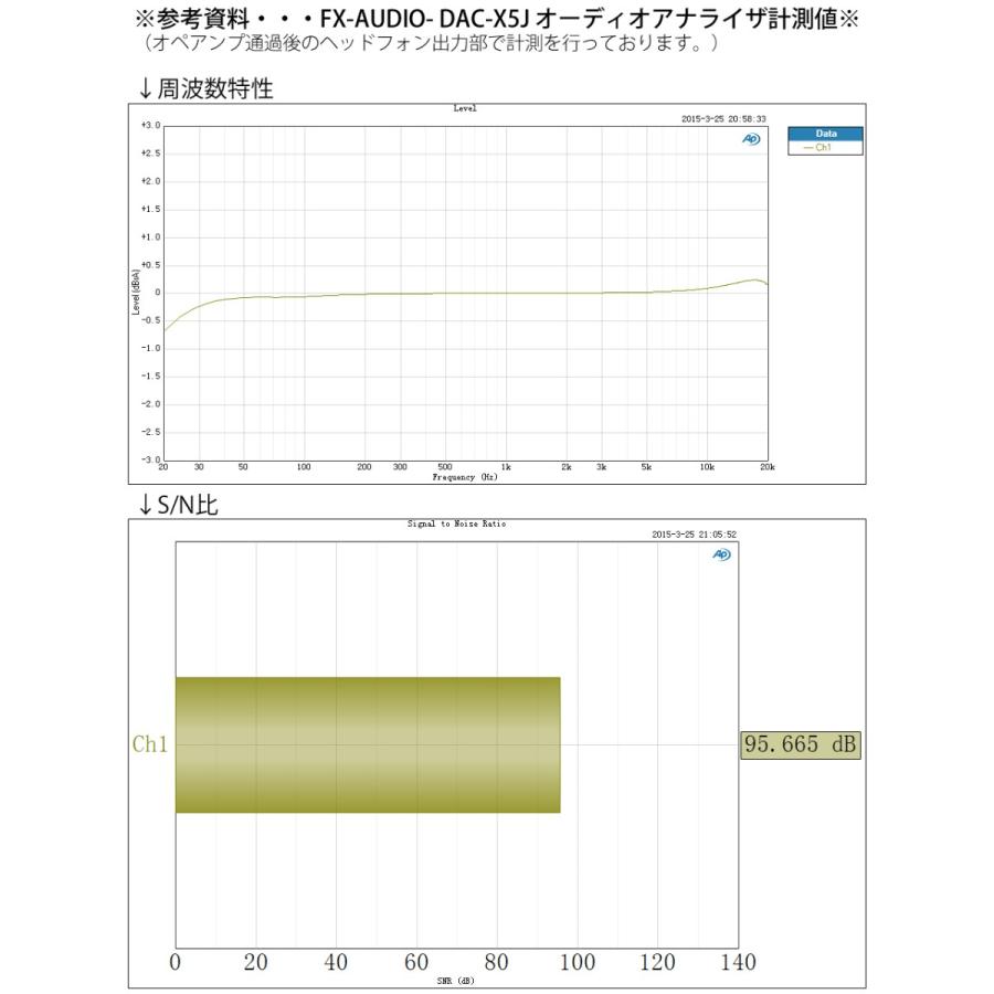 Fx Audio Dac X5j ブラック ハイレゾ対応dac ヘッドフォンアンプ 最大24bit 192khz H41b R Nfjストア ヤフーショッピング店 通販 Yahoo ショッピング