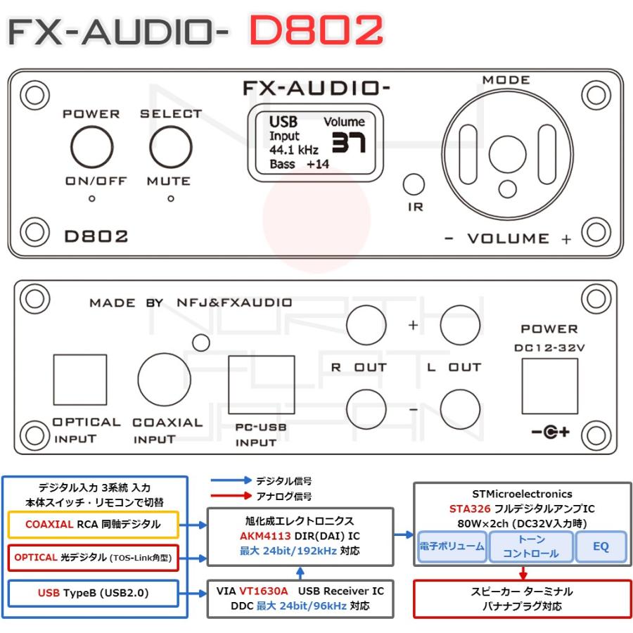 FX-AUDIO- D802『ブラック』ハイレゾ対応・三系統デジタル入力・フルデジタルアンプ(リモコン付属)｜nfj｜02