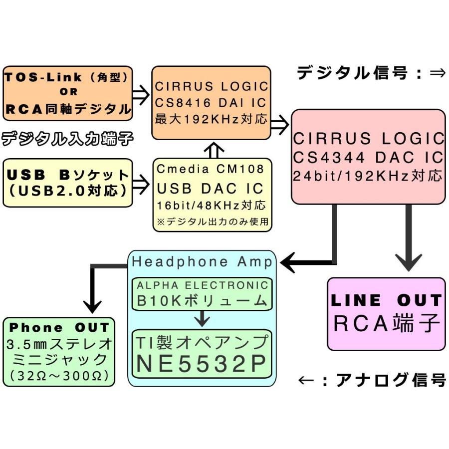 FX-AUDIO- DAC-X4J[ブラック] DAC&ヘッドフォンアンプ 最大24bit 192kHz | FX AUDIO | 03
