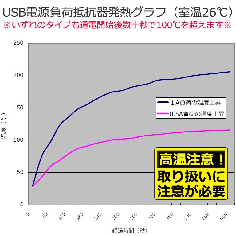 USB POWER LOADER [USB充電器/電源ポート、及びUSBケーブルの評価、検査に！USB電源負荷抵抗器] | ブランド登録なし | 04