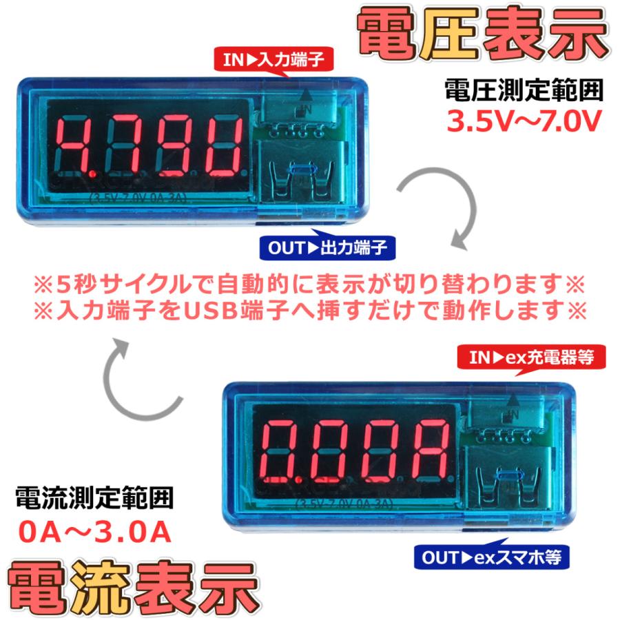 CHARGER Doctor という名のUSB電圧/電流計 [スマホ、充電器の点検等に