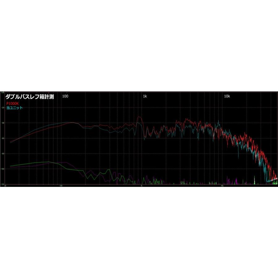 10cm フルレンジスピーカーユニット 4インチ(100mm) 4Ω/MAX60W
